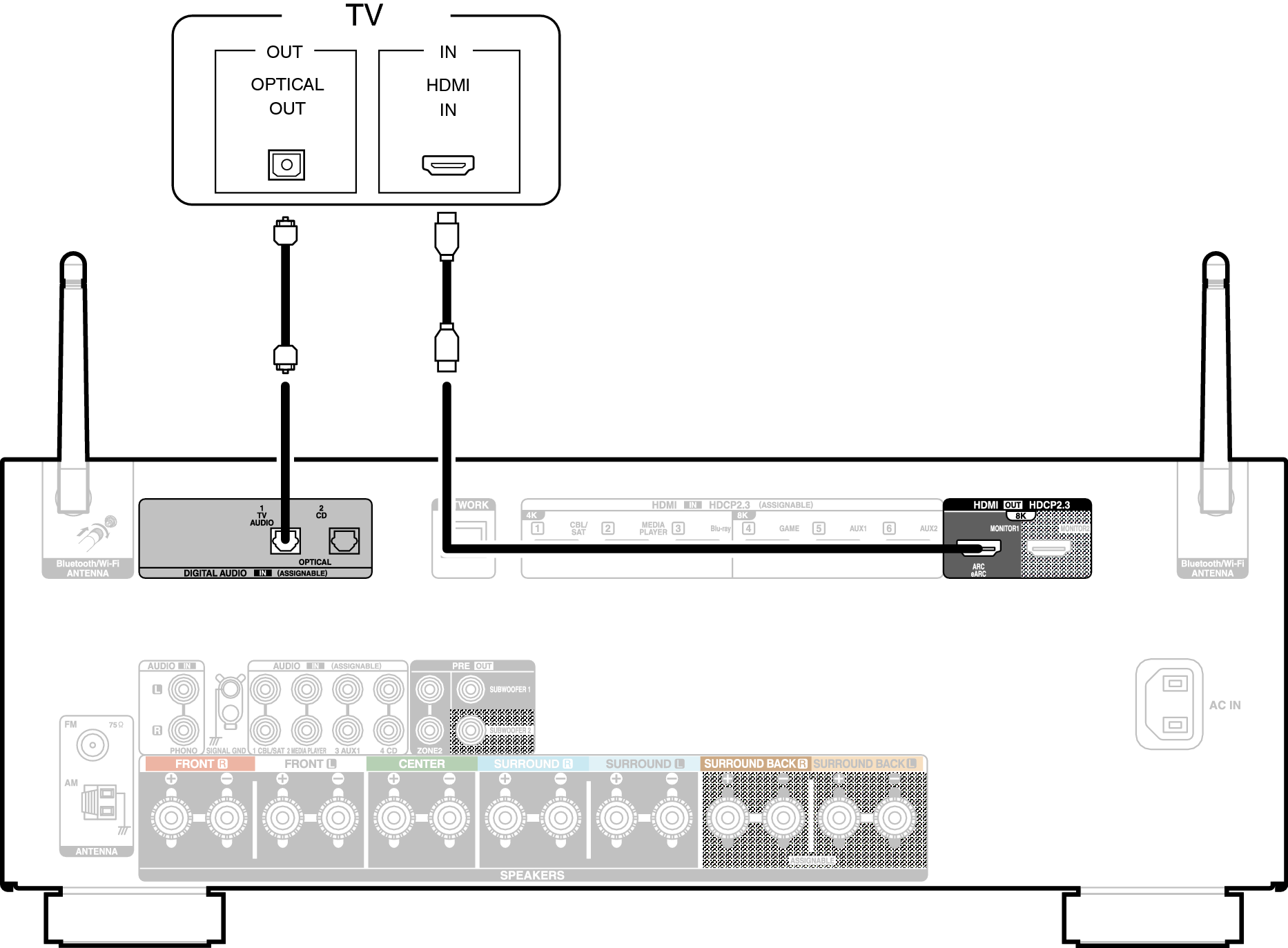 Conne HDMITV2 X28E2